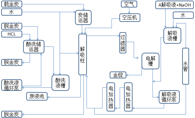 解吸电解系统